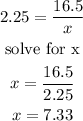 \begin{gathered} 2.25=(16.5)/(x) \\ \text{solve for x} \\ x=(16.5)/(2.25) \\ x=7.33 \end{gathered}