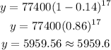 \begin{gathered} y=77400(1-0.14)^(17) \\ y=77400(0.86)^(17) \\ y=5959.56\approx5959.6 \end{gathered}