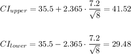 \begin{gathered} CI_(upper)=35.5+2.365\cdot(7.2)/(√(8))=41.52 \\ \\ CI_(lower)=35.5-2.365\cdot(7.2)/(√(8))=29.48 \end{gathered}