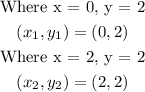 \begin{gathered} \text{Where x = 0, y = 2} \\ (x_1,y_1)=(0,2) \\ \text{Where x = 2, y = 2} \\ (x_2,y_2)=(2,2) \end{gathered}