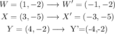 \begin{gathered} W=(1,-2)\longrightarrow W^(\prime)=(-1,-2) \\ X=(3,-5)\longrightarrow X^(\prime)=(-3,-5) \\ Y=(4,-2)\longrightarrow\text{ Y'=(-4,-2)} \end{gathered}