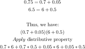 \begin{gathered} 0.75=0.7+0.05 \\ 6.5=6+0.5 \\ \\ \text{Thus, we have:} \\ (0.7+0.05)(6+0.5) \\ Apply\text{ distributive property} \\ 0.7\ast6+0.7\ast0.5+0.05\ast6+0.05\ast0.5 \end{gathered}