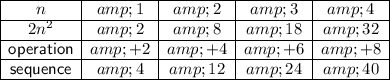 \begin{array}c\cline{1-5} n &amp; 1 &amp; 2 &amp; 3 &amp; 4\\\cline{1-5}2n^2 &amp; 2 &amp; 8 &amp; 18 &amp; 32\\\cline{1-5}\sf operation &amp; +2&amp;+4&amp;+6&amp;+8 \\\cline{1-5}\sf sequence &amp; 4 &amp; 12 &amp; 24 &amp; 40\\\cline{1-5}\end{array}