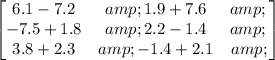 \begin{bmatrix}{6.1-7.2} &amp; {1.9+7.6} &amp; {} \\ {-7.5+1.8} &amp; {2.2-1.4} &amp; {} \\ {3.8+2.3} &amp; {-1.4+2.1} &amp; \end{bmatrix}