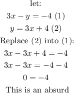 \begin{gathered} \text{let:} \\ 3x-y=-4\text{ (1)} \\ y=3x+4\text{ (2)} \\ \text{ Replace (2) into (1):} \\ 3x-3x+4=-4 \\ 3x-3x=-4-4 \\ 0=-4 \\ \text{ This is an absurd} \end{gathered}