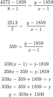 \begin{gathered} (4372-1859)/(8-1)\text{ = }(y-1859)/(x-1) \\ \\ (2513)/(7)=\text{ }(y-1859)/(x-1) \\ \\ 359\text{ = }(y-1859)/(x-1) \\ \\ 359(x-1)\text{ = y-1859} \\ 359x-359\text{ = y-1859} \\ 359x-359+1859\text{ = y} \\ 359x-359+1859\text{ = y} \\ y\text{ = 359x+ 1500} \end{gathered}