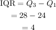 \begin{gathered} \text{IQR}=Q_3-Q_1 \\ =28-24 \\ =4 \end{gathered}