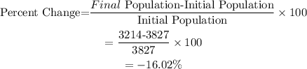 \begin{gathered} \text{Percent Change=}\frac{Final\text{ Population-Initial Population}}{\text{Initial Population}}*100 \\ =\frac{3214\text{-3}827}{\text{3}827}*100 \\ =-16.02\% \end{gathered}