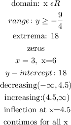 \begin{gathered} \text{domain: x }\epsilon R_{} \\ range\colon y\ge-(9)/(4) \\ \text{extrrema: 18} \\ \text{zeros} \\ x=3,\text{ x=6} \\ y-intercept\colon18 \\ \text{decreasing}(-\infty,4.5) \\ \text{ increasing:(4.5,}\infty) \\ \text{ inflection at x=4.5} \\ \text{continuos for all x} \end{gathered}