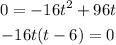 \begin{gathered} 0=-16t^2+96t \\ -16t(t-6)=0 \end{gathered}