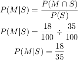 \begin{gathered} P(M|S)=(P(M\cap S))/(P(S)) \\ P(M|S)=(18)/(100)/(35)/(100) \\ P(M|S)=(18)/(35) \end{gathered}