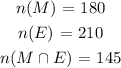 \begin{gathered} n(M)\text{ = 180} \\ n(E)\text{ = 210} \\ n(M\cap E)\text{ = 145} \end{gathered}