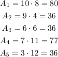 \begin{gathered} A_1=10\cdot8=80 \\ A_2=9\cdot4=36 \\ A_3=6\cdot6=36 \\ A_4=7\cdot11=77 \\ A_5=3\cdot12=36_{} \end{gathered}