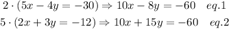 \begin{gathered} 2\cdot(5x-4y=-30)\Rightarrow10x-8y=-60\quad eq.1 \\ 5\cdot(2x+3y=-12)\Rightarrow10x+15y=-60\quad eq.2 \end{gathered}