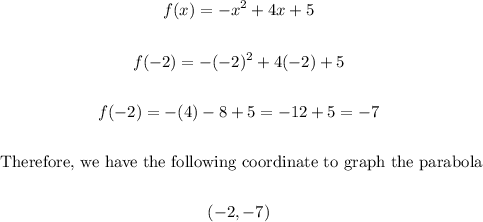 \begin{gathered} f(x)=-x^2+4x+5 \\ \\ f(-2)=-(-2)^2+4(-2)+5 \\ \\ f(-2)=-(4)-8+5=-12+5=-7 \\ \\ \text{ Therefore, we have the following coordinate to graph the parabola} \\ \\ (-2,-7) \end{gathered}