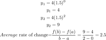 \begin{gathered} y_1=4(1.5)^0 \\ y_1=4 \\ y_2=4(1.5)^2 \\ y_2=9 \\ Average\text{ rate of change=}(f(b)-f(a))/(b-a)=(9-4)/(2-0)=2.5 \end{gathered}