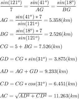 (sin(121^o))/(7) =(sin(41^o))/(AG) =(sin(18^o))/(BG) \\\\AG=(sin(41^o)*7)/(sin(121^o)) =5.358(km)\\\\BG=(sin(18^o)*7)/(sin(121^o)) =2.526(km)\\\\CG=5+BG=7.526(km)\\\\GD=CG*sin(31^o)=3.875(km)\\\\AD=AG+GD=9.233(km)\\\\CD=CG*cos(31^o)=6.451(km)\\\\AC=√(AD^2+CD^2) =11.263(km)\\