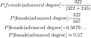 \begin{gathered} P\lbrack female|advanced\text{ degree\rbrack=}(322)/((322+245)) \\ P\lbrack\text{female}|\text{advanced degree\rbrack=}(322)/(567) \\ P\lbrack\text{female}|\text{advanced degree\rbrack=0.5679}\ldots \\ P\lbrack\text{female}|\text{advanced degree\rbrack}\approx0.57 \end{gathered}