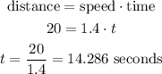 \begin{gathered} \text{distance}=\text{speed}\cdot\text{time} \\ 20=1.4\cdot t \\ t=(20)/(1.4)=14.286\text{ seconds} \end{gathered}