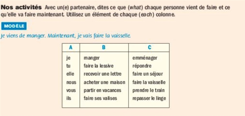 Avec un(e) partenaire, dites ce que(what) chaque personne vient de faire et ce qu-example-1