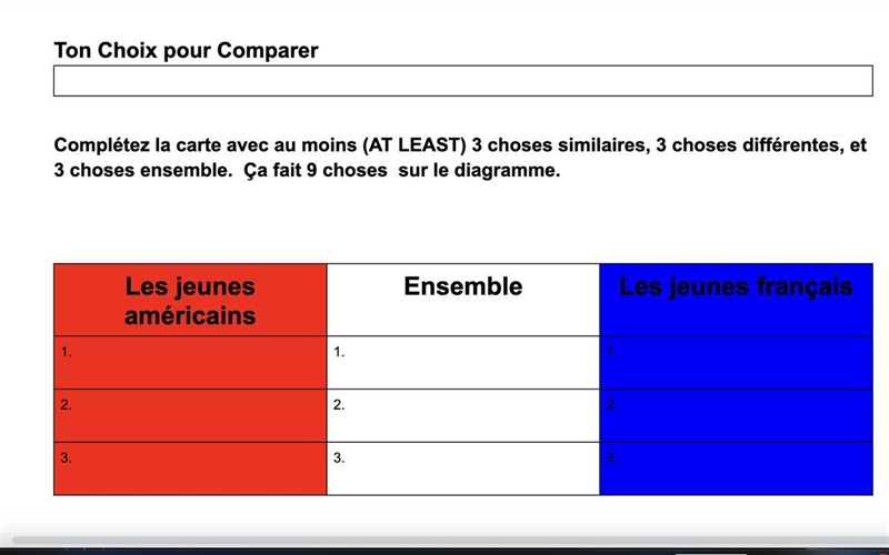 Complétez la carte avec au moins (AT LEAST) 3 choses similaires, 3 choses différentes-example-1