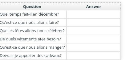 You are preparing for a trip to Paris during winter holidays. The table shows six-example-1