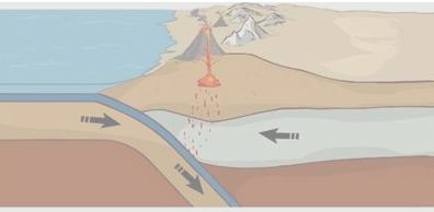 What type of plate boundary is illustrated in the image?-example-1