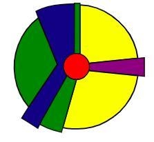 Which land-use model does this diagram represent? 1) Borchert's model of urban development-example-1