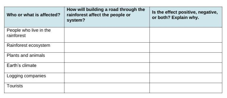 How will building a road through the rainforest affect the people or system? Is the-example-1