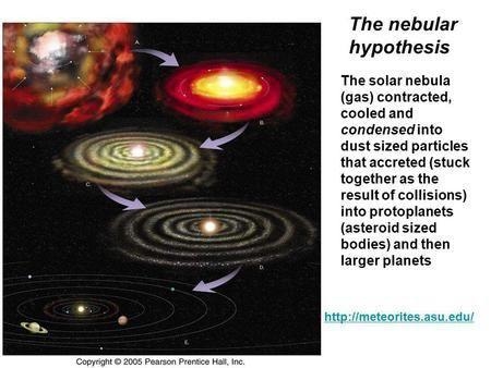 ￼ describe the nubular hypothesis￼￼ in a picture-example-1