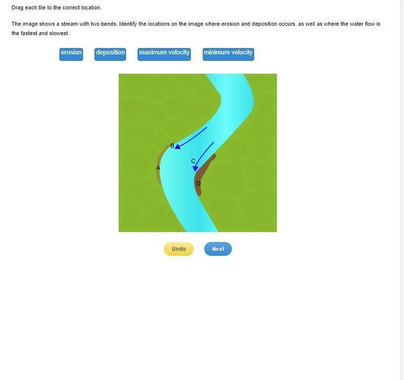 The image shows a stream with two bends. Identify the locations on the image where-example-1