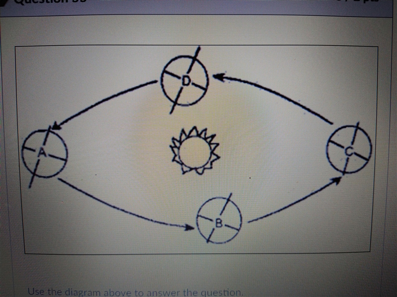 For position D, at which latitude would you find the sub solar point?-example-1