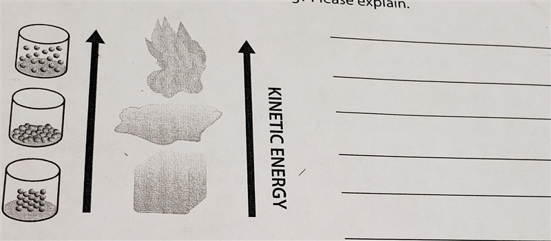 4. What is the picture below showing? Please explain. 3702 KINETIC ENERGY​-example-1