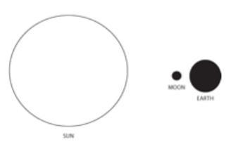 Which phase is the Moon is when the Earth, Sun, and Moon are in the positions shown-example-1