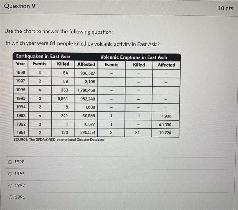 Question 9 Use the chart to answer the following question: In which year were 81 people-example-1