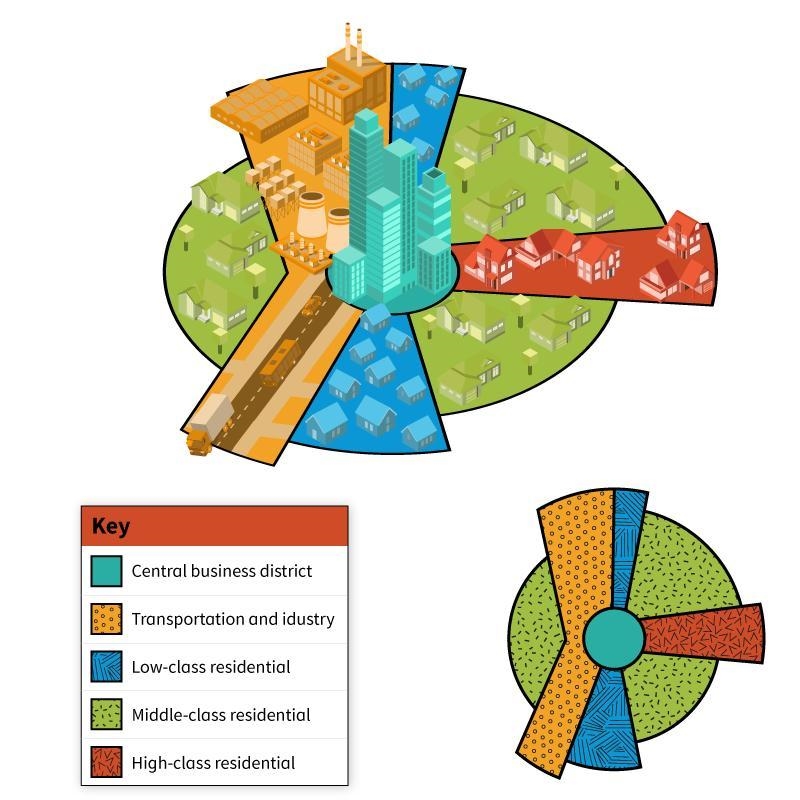 Which type of growth pattern is typical of cities that fit the model depicted? A. The-example-1