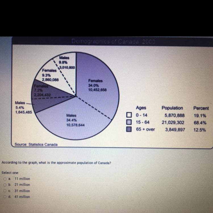 Using the exhibit, choose the letter for of the best answer, according to the graph-example-1