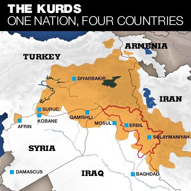 What is the significance of the Kurds-example-1