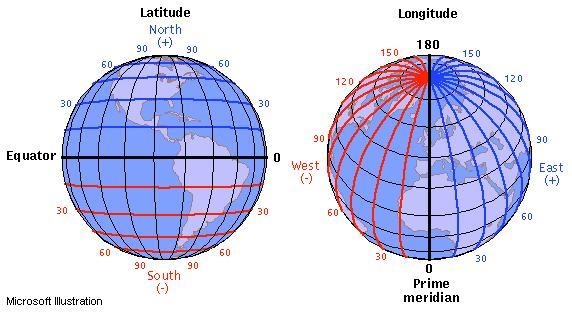 Which statement about lines of longitude is true? -They are parallel. -They converge-example-1