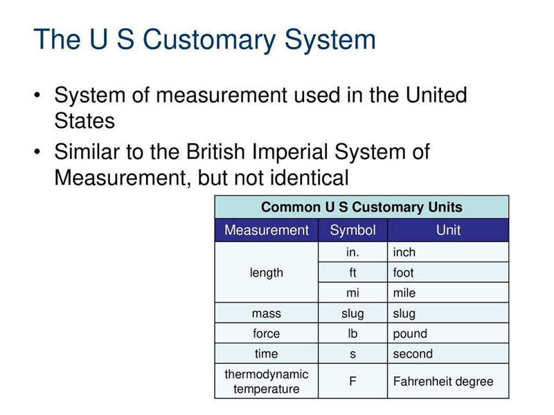 What is the U.S. customary system of measurement?-example-1