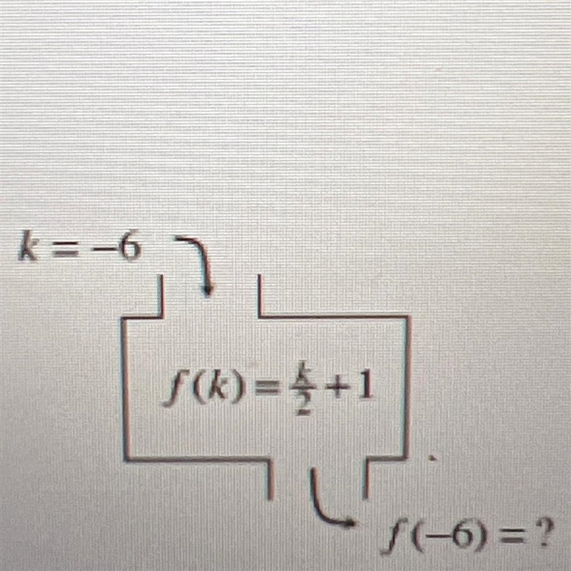 The answer to this input output table-example-1