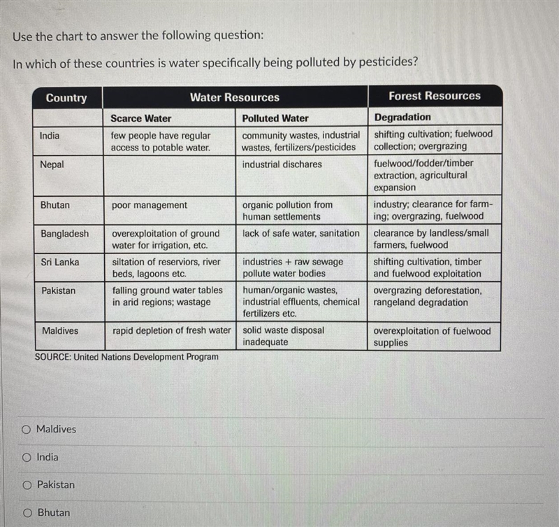 Question 3 Use the chart to answer the following question: In which of these countries-example-1