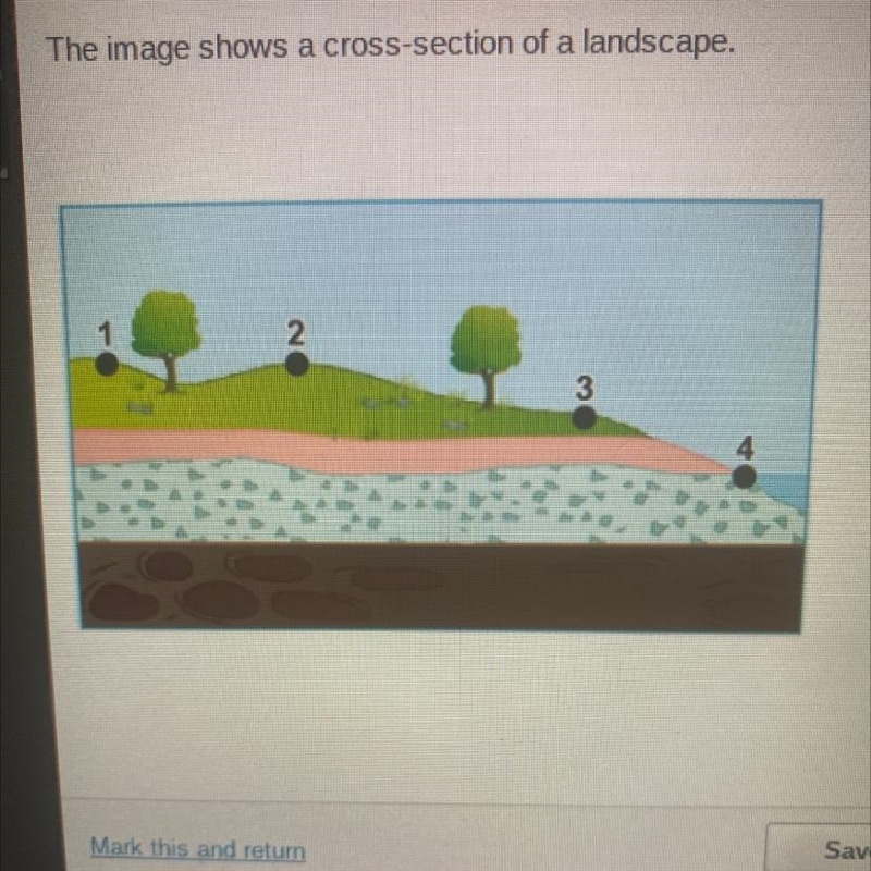 Which could be the location where water emerges from the surface as a spring? O 1 O-example-1