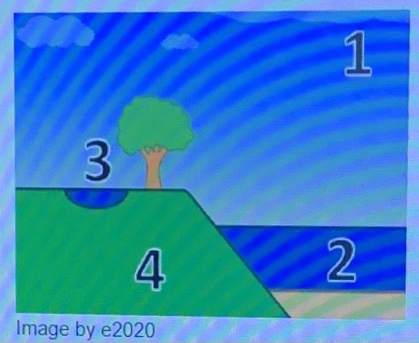 Which of the earths four spheres is made up of the gasses that surround the earth-example-1