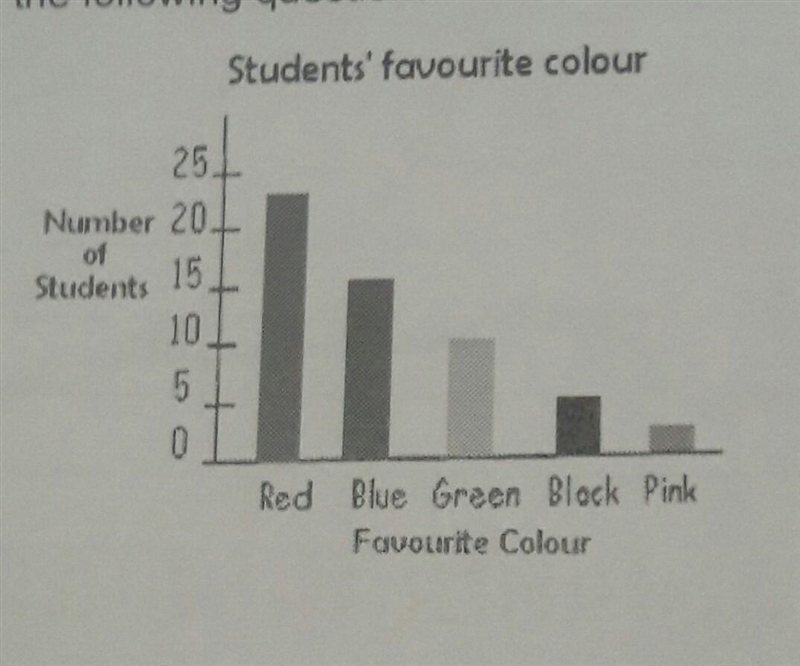 Of the total number of students,how many like green or black​-example-1