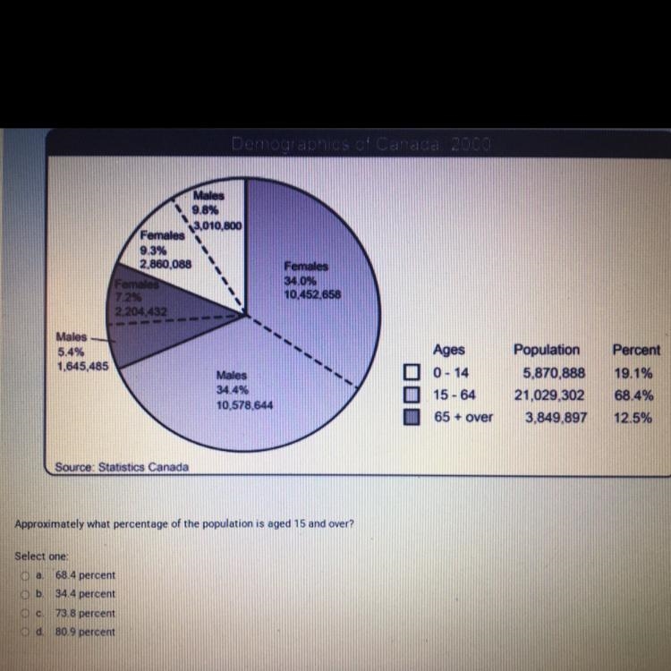 Using the exhibit, choose the letter for of the best answer, according to the graph-example-1