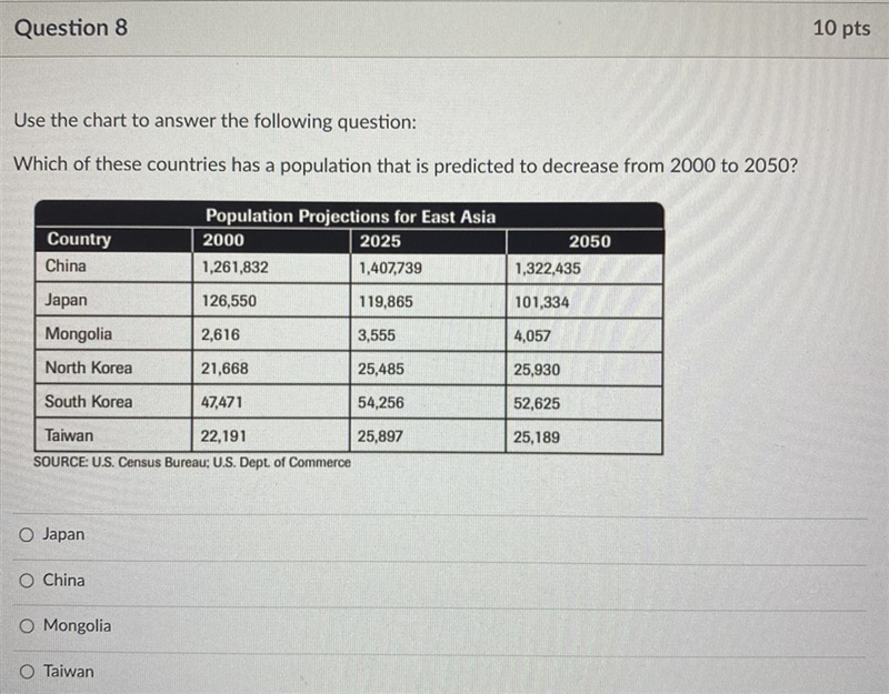 Question 8 Use the chart to answer the following question: Which of these countries-example-1