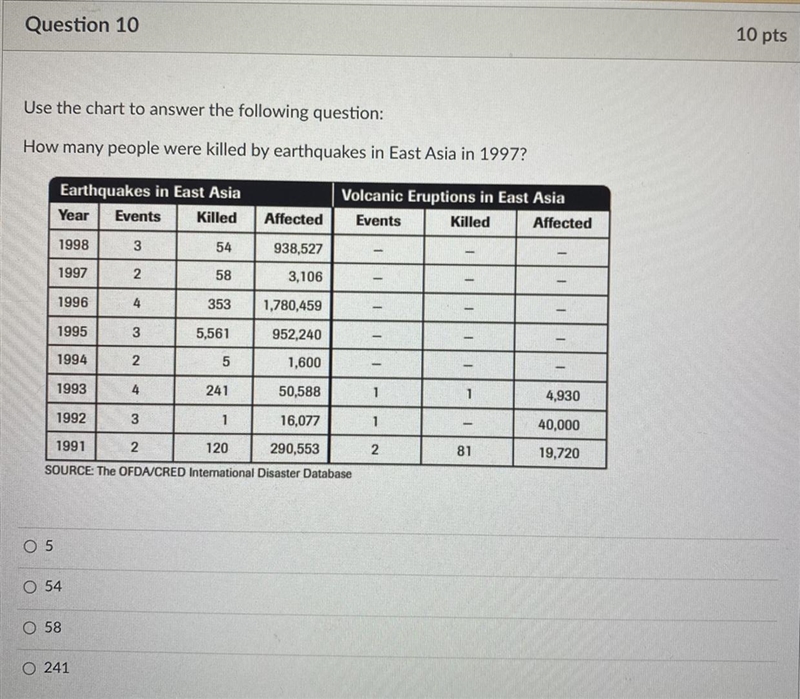 Question 10 Use the chart to answer the following question: How many people were killed-example-1