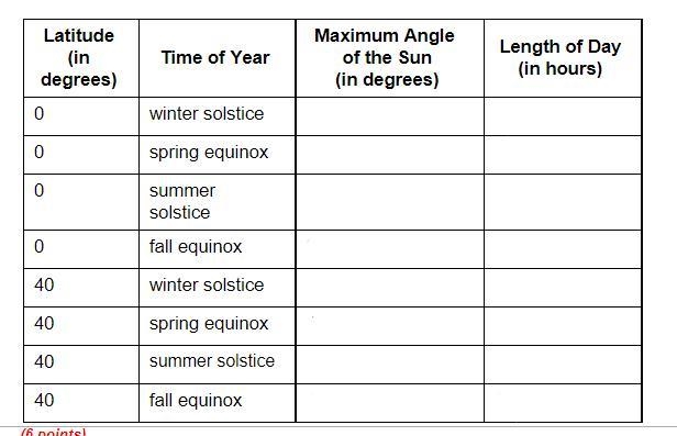 Use the graphics to complete the table. Use the angle measurements on the left side-example-1