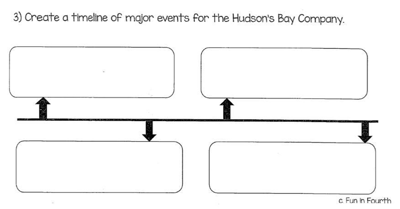 Create a timeline of major events for the Hudson's Bay Company-example-1